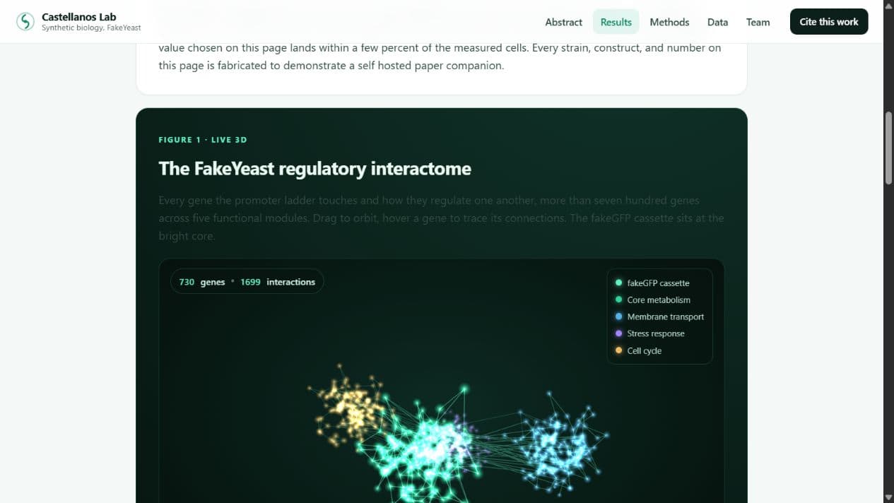 Screenshot of the sample lab's hosted paper, including its interactive gene network